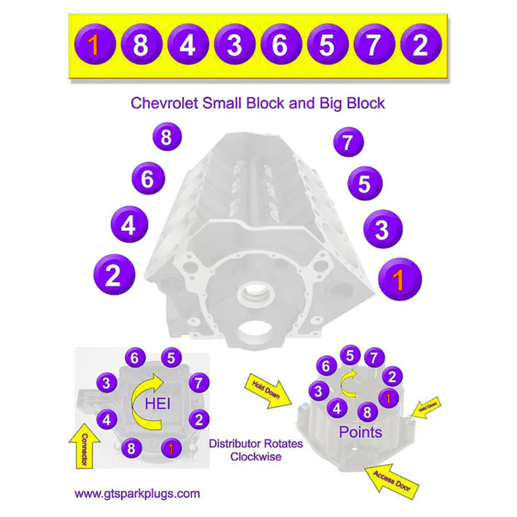 DIYeria™ | DIY 1/6 Gasoline Internal Combustion V8 Water-Cooled Engine 44CC Model Kit That Works