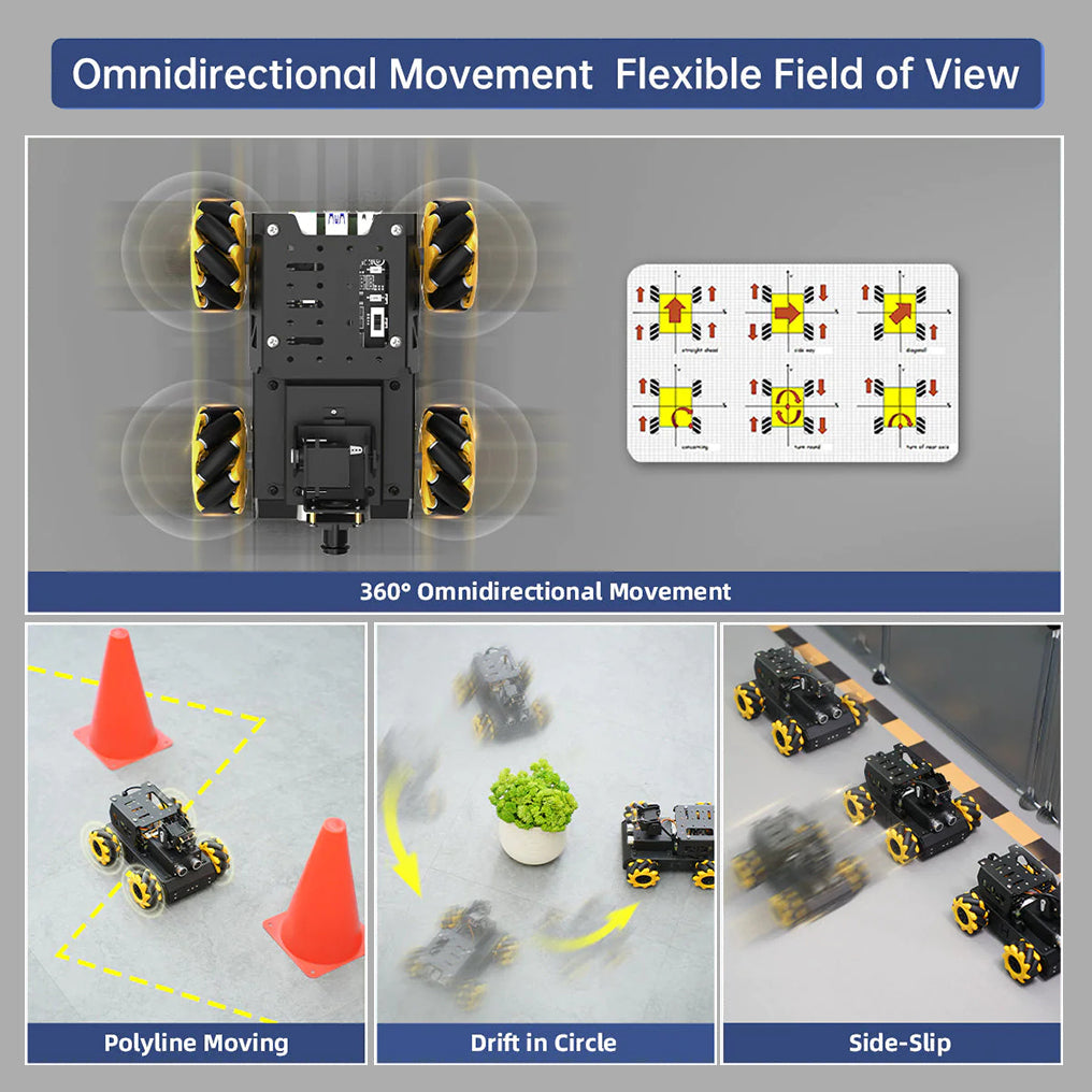 DIYeria™ | Educational Miniature TurboPi Raspberry Pi Omnidirectional Mecanum Wheels Robot Car Kit