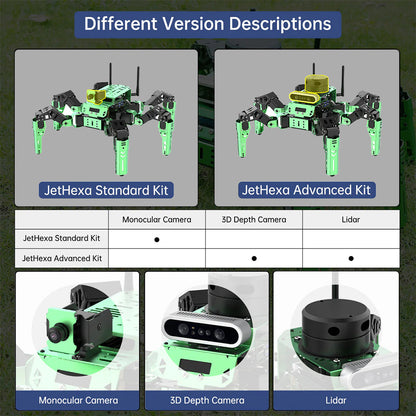 DIYeria™ | Educational Miniature Programming JetHexa ROS Hexapod Robot Kit Powered by Jetson Nano